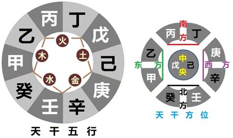 癸丁相克|八字解析天干相合相冲 – 八字天干相冲